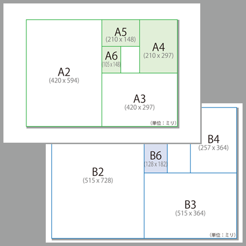 サイズA列B列