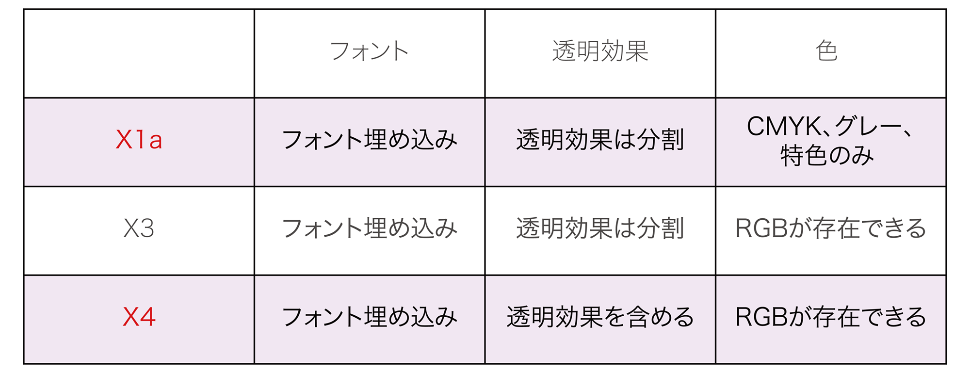 PDF比較表